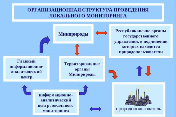 Кракен наркотики россия