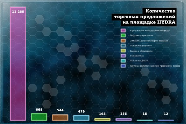 Что такое кракен маркет торкнет