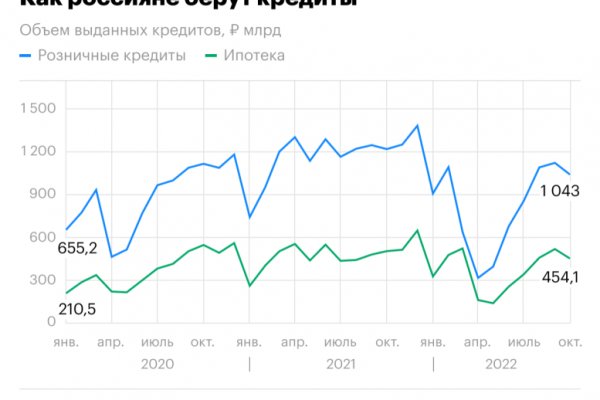 Какой нужен тор чтоб зайти в кракен